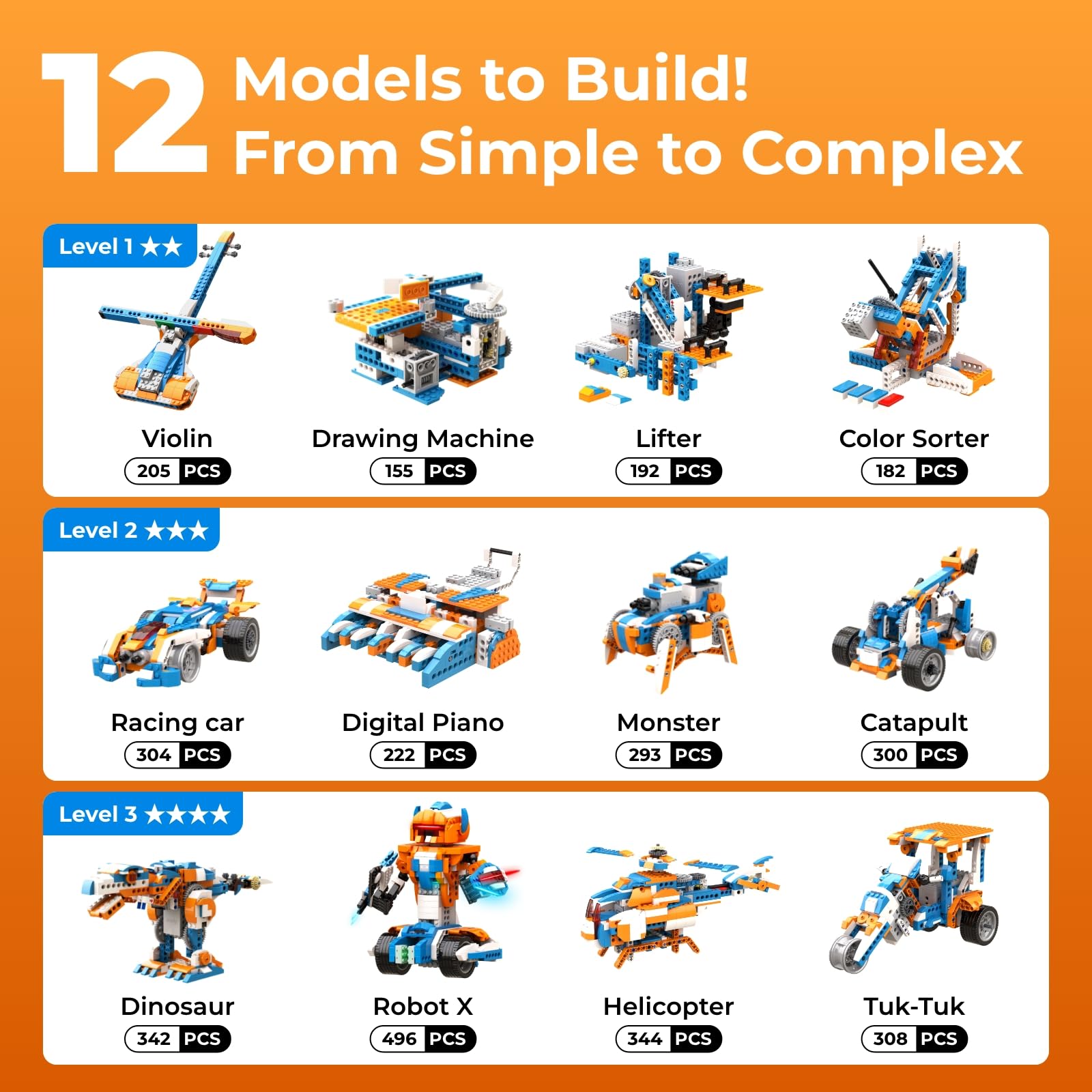 Zestaw do budowania robota Api – Stem Robot Building Kit Coding recenzja i cena