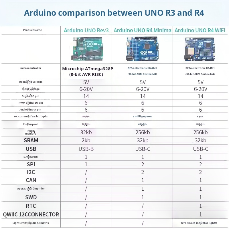 Arduino UNO R4 27 w 1 37 w 1 4 – Arduino Sensor Kit 37 Modules Starter recenzja i cena